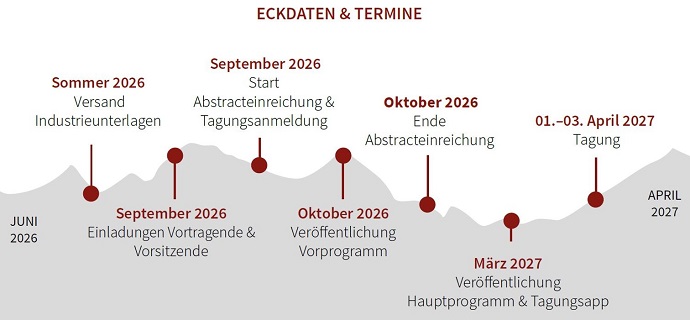 FJT27 Eckdaten